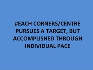 #EACH CORNERS/CENTRE
 PURSUES A TARGET, BUT
ACCOMPLISHED THROUGH
    INDIVIDUAL PACE
 