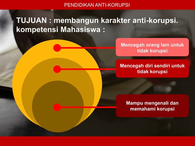 Tim khusus anti-KKN di Indonesia