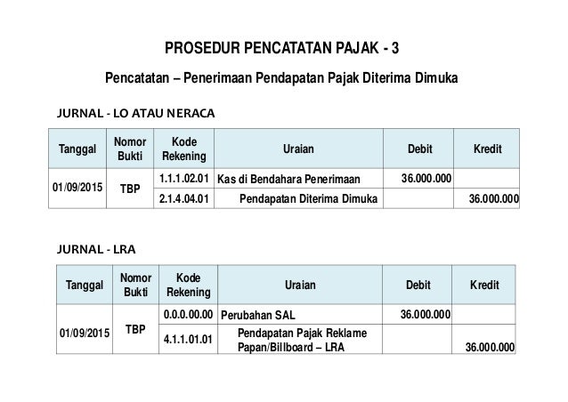Akuntansi Pendapatan Pemda