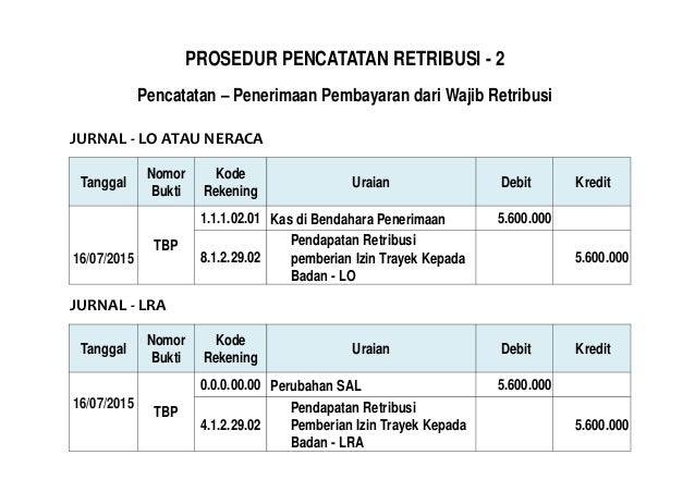 Akuntansi Pendapatan Pemda