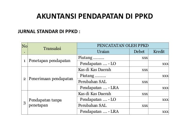 ☀ Contoh pertanyaan angka jurnal umum a b c