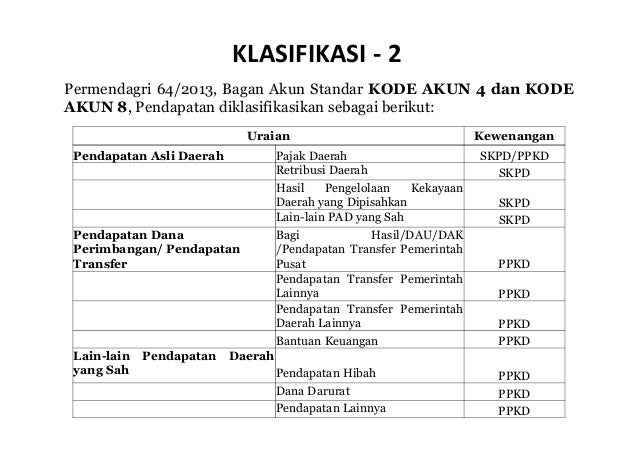 Akuntansi Pendapatan Pemda Akuntansi Pendapatan Pemda