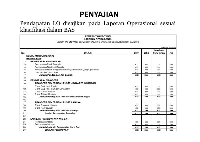 Contoh Soal Menghitung Tentang Pendapatan Satker Beserta