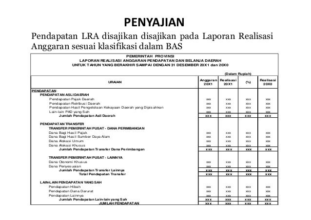 Contoh Soal Dan Jawaban Jurnal Lo Dan Lra - Dunia Sosial