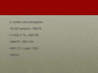 c) Jumlah cukai pendapatan

=20 000 pertama – RM475

=14 800 X 7% - RM1036

=RM475 + RM1 036

=RM1 511- (zakat 1350)

=RM161
 
