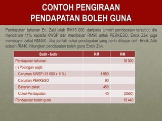CONTOH PENGIRAAN
               PENDAPATAN BOLEH GUNA
Pendapatan tahunan En. Zaki ialah RM18 000. daripada jumlah pendapatan tersebut, dia
mencarum 11% kepada KWSP dan membayar RM90 untuk PERKESO. Encik Zaki juga
membayar zakat RM450. Jika jumlah cukai pendapatan yang perlu dibayar oleh Encik Zaki
adalah RM40, hitungkan pendapatan boleh guna Encik Zaki.
                    Butir - butir                RM             RM
     Pendapatan tahunan                                           18 000
     (-) Potongan wajib
       Caruman KWSP (18 000 x 11%)                    1 980
       Caruman PERKESO                                  90
       Bayaran zakat                                   450
       Cukai Pendapatan                                 40        (2560)
     Pendapatan boleh guna                                        15 440
 