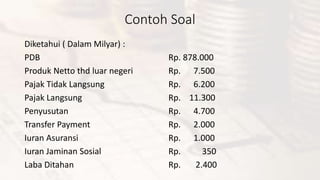 Contoh Soal 
Diketahui ( Dalam Milyar) : 
PDB Rp. 878.000 
Produk Netto thd luar negeri Rp. 7.500 
Pajak Tidak Langsung Rp. 6.200 
Pajak Langsung Rp. 11.300 
Penyusutan Rp. 4.700 
Transfer Payment Rp. 2.000 
Iuran Asuransi Rp. 1.000 
Iuran Jaminan Sosial Rp. 350 
Laba Ditahan Rp. 2.400 
 