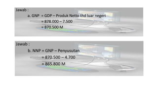 Jawab : 
a. GNP = GDP C Produk Netto thd luar negeri 
= 878.000 C 7.500 
= 870.500 M 
Jawab : 
b. NNP = GNP C Penyusutan 
= 870.500 C 4.700 
= 865.800 M 
 