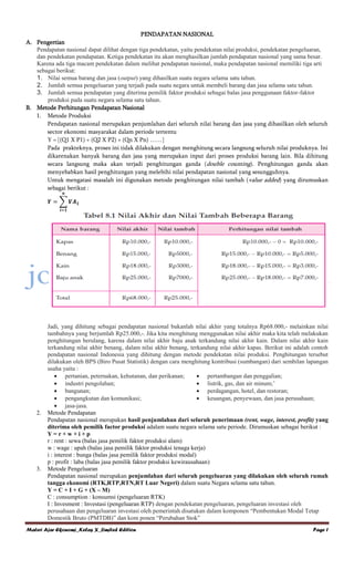 Materi Ajar Ekonomi_Kelas X_Limited Edition Page 1
PENDAPATAN NASIONAL
A. Pengertian
Pendapatan nasional dapat dilihat dengan tiga pendekatan, yaitu pendekatan nilai produksi, pendekatan pengeluaran,
dan pendekatan pendapatan. Ketiga pendekatan itu akan menghasilkan jumlah pendapatan nasional yang sama besar.
Karena ada tiga macam pendekatan dalam melihat pendapatan nasional, maka pendapatan nasional memiliki tiga arti
sebagai berikut:
1. Nilai semua barang dan jasa (output) yang dihasilkan suatu negara selama satu tahun.
2. Jumlah semua pengeluaran yang terjadi pada suatu negara untuk membeli barang dan jasa selama satu tahun.
3. Jumlah semua pendapatan yang diterima pemilik faktor produksi sebagai balas jasa penggunaan faktor-faktor
produksi pada suatu negara selama satu tahun.
B. Metode Perhitungan Pendapatan Nasional
1. Metode Produksi
Pendapatan nasional merupakan penjumlahan dari seluruh nilai barang dan jasa yang dihasilkan oleh seluruh
sector ekonomi masyarakat dalam periode tertentu
Y = [(Q1 X P1) + (Q2 X P2) + (Qn X Pn) ……]
Pada prakteknya, proses ini tidak dilakukan dengan menghitung secara langsung seluruh nilai produknya. Ini
dikarenakan banyak barang dan jasa yang merupakan input dari proses produksi barang lain. Bila dihitung
secara langsung maka akan terjadi penghitungan ganda (double counting). Penghitungan ganda akan
menyebabkan hasil penghitungan yang melebihi nilai pendapatan nasional yang sesungguhnya.
Untuk mengatasi masalah ini digunakan metode penghitungan nilai tambah (value added) yang dirumuskan
sebagai berikut :
𝒀 = ∑ 𝑽𝑨 𝟏
𝒏
𝒊=𝟏
Jadi, yang dihitung sebagai pendapatan nasional bukanlah nilai akhir yang totalnya Rp68.000,- melainkan nilai
tambahnya yang berjumlah Rp25.000,-. Jika kita menghitung menggunakan nilai akhir maka kita telah melakukan
penghitungan berulang, karena dalam nilai akhir baju anak terkandung nilai akhir kain. Dalam nilai akhir kain
terkandung nilai akhir benang, dalam nilai akhir benang, terkandung nilai akhir kapas. Berikut ini adalah contoh
pendapatan nasional Indonesia yang dihitung dengan metode pendekatan nilai produksi. Penghitungan tersebut
dilakukan oleh BPS (Biro Pusat Statistik) dengan cara menghitung kontribusi (sumbangan) dari sembilan lapangan
usaha yaitu :
 pertanian, peternakan, kehutanan, dan perikanan;  pertambangan dan penggalian;
 industri pengolahan;  listrik, gas, dan air minum;’
 bangunan;  perdagangan, hotel, dan restoran;
 pengangkutan dan komunikasi;  keuangan, penyewaan, dan jasa perusahaan;
 jasa-jasa.
2. Metode Pendapatan
Pendapatan nasional merupakan hasil penjumlahan dari seluruh penerimaan (rent, wage, interest, profit) yang
diterima oleh pemilik factor produksi adalam suatu negara selama satu periode. Dirumuskan sebagai berikut :
Y = r + w + i + p
r : rent : sewa (balas jasa pemilik faktor produksi alam)
w : wage : upah (balas jasa pemilik faktor produksi tenaga kerja)
i : interest : bunga (balas jasa pemilik faktor produksi modal)
p : profit : laba (balas jasa pemilik faktor produksi kewirausahaan)
3. Metode Pengeluaran
Pendapatan nasional merupakan penjumlahan dari seluruh pengeluaran yang dilakukan oleh seluruh rumah
tangga ekonomi (RTK,RTP,RTN,RT Luar Negeri) dalam suatu Negara selama satu tahun.
Y = C + I + G + (X – M)
C : consumption : konsumsi (pengeluaran RTK)
I : Invesment : Investasi (pengeluaran RTP) dengan pendekatan pengeluaran, pengeluaran investasi oleh
perusahaan dan pengeluaran investasi oleh pemerintah disatukan dalam komponen “Pembentukan Modal Tetap
Domestik Bruto (PMTDB)” dan kom ponen “Perubahan Stok”
 