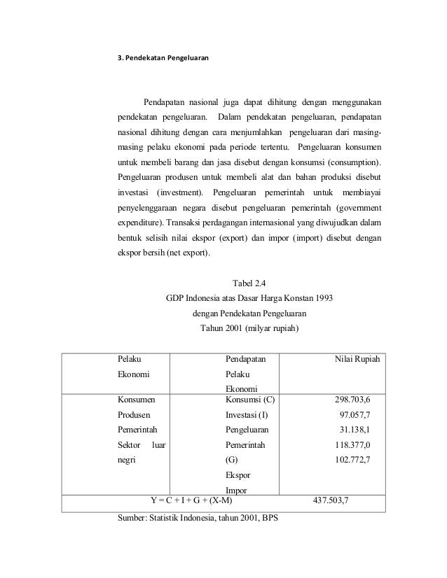 Makalah Ekonomi Makro Pendapatan Nasional Makalah Ekonomi Makro Pendapatan Nasional