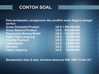 CONTOH SOAL
Data pendapatan, pengeluaran dan prodiksi suatu Negara sebagai
berikut:
Gross Domestict Product US $ 1.500.000.000
Gross National Product US $ 850.000.000
Penyusutan Barang Modal US $ 100.000.000
Pajak Tidak Langsung US $ 50.000.000
Transfer Payment US $ 75.000.000
Laba ditahan US $ 25.000.000
Asuransi US $ 15.000.000
Pajak Langsung US $ 25.000.000
Berdasarkan data di atas, tentukan besarnya NNI, NNP, PI dan DI !
 