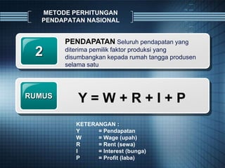 PENDAPATAN Seluruh pendapatan yang
diterima pemilik faktor produksi yang
disumbangkan kepada rumah tangga produsen
selama satu
2
METODE PERHITUNGAN
PENDAPATAN NASIONAL
Y = W + R + I + P
RUMUS
KETERANGAN :
Y = Pendapatan
W = Wage (upah)
R = Rent (sewa)
I = Interest (bunga)
P = Profit (laba)
 