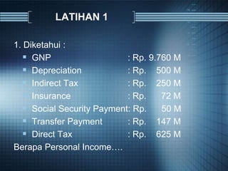 LATIHAN 1
1. Diketahui :
 GNP : Rp. 9.760 M
 Depreciation : Rp. 500 M
 Indirect Tax : Rp. 250 M
 Insurance : Rp. 72 M
 Social Security Payment: Rp. 50 M
 Transfer Payment : Rp. 147 M
 Direct Tax : Rp. 625 M
Berapa Personal Income….
 