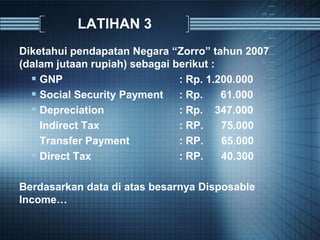 LATIHAN 3
Diketahui pendapatan Negara “Zorro” tahun 2007
(dalam jutaan rupiah) sebagai berikut :
 GNP : Rp. 1.200.000
 Social Security Payment : Rp. 61.000
 Depreciation : Rp. 347.000
 Indirect Tax : RP. 75.000
 Transfer Payment : RP. 65.000
 Direct Tax : RP. 40.300
Berdasarkan data di atas besarnya Disposable
Income…
 