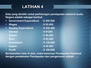 LATIHAN 4
Data yang dimiliki untuk perhitungan pendapatan nasional suatu
Negara adalah sebagai berikut:
 Government Expenditure : $ 200.500
 Wages : $ 95.000
 Society Expenditure : $ 250.400
 Interest : $ 81200
 Export : $ 50.200
 Rent : $ 92.000
 Investment : $ 130.000
 Import : $ 50.000
 Profit : $ 100.000
Berdasarkan data di atas, maka besarnya Pendapatan Nasional
dengan pendekatan Pendapatan dan pengeluaran adalah …..
 