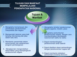 TUJUAN DAN MANFAAT
MEMPELAJARI
PENDAPATAN NASIONAL
1. Mengetahui kemampuan dan
pemerataan perekonomian
masyarakat dan negara
2. Memperoleh taksiran yang baik
tentang nilai barang dan jasa
dalam satu tahu
3. Membantu pemerintah dalam
perencanaan dan pelaksanaan
program pembangunan
4. Mengkaji dan mengendalikan
faktor-faktor yang mempengaruhi
perekonomian negara
.
Tujuan &
Manfaat
1. Mengetahui struktur perekonomian
negara (agraris, industri, jasa)
2. Mengetahui pertumbuhan
perekonomian negara, dengan cara
membandingkan pendapatan
nasional dari waktu ke waktu
3. Dapat membandingkan
perekonomian antar daerah
4. Dapat dijadikan dasar perbandingan
dengan perekonomian negara lain
5. Dapat membantu kebijakan
pemerintah di bidang ekonomi
 