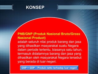 PNB/GNP (Produk Nasional Bruto/Gross
Nasional Product)
adalah seluruh nilai produk barang dan jasa
yang dihasilkan masyarakat suatu Negara
dalam periode tertentu, biasanya satu tahun,
termasuk didalamnya barang dan jasa yang
dihasilkan oleh masyarakat Negara tersebut
yang berada di luar negeri.
KONSEP
GNP = GDP – Produk netto terhadap luar negeri
 