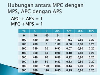 Pendapatan nasional (2) ok | PPTX
