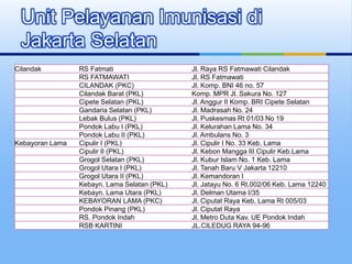 Unit Pelayanan Imunisasi di
Jakarta Selatan
Cilandak RS Fatmati Jl. Raya RS Fatmawati Cilandak
RS FATMAWATI Jl. RS Fatmawati
CILANDAK (PKC) Jl. Komp. BNI 46 no. 57
Cilandak Barat (PKL) Komp. MPR Jl. Sakura No. 127
Cipete Selatan (PKL) Jl. Anggur II Komp. BRI Cipete Selatan
Gandaria Selatan (PKL) Jl. Madrasah No. 24
Lebak Bulus (PKL) Jl. Puskesmas Rt 01/03 No 19
Pondok Labu I (PKL) Jl. Kelurahan Lama No. 34
Pondok Labu II (PKL) Jl. Ambulans No. 3
Kebayoran Lama Cipulir I (PKL) Jl. Cipulir I No. 33 Keb. Lama
Cipulir II (PKL) Jl. Kebon Mangga III Cipulir Keb.Lama
Grogol Selatan (PKL) Jl. Kubur Islam No. 1 Keb. Lama
Grogol Utara I (PKL) Jl. Tanah Baru V Jakarta 12210
Grogol Utara II (PKL) Jl. Kemandoran I
Kebayn. Lama Selatan (PKL) Jl. Jatayu No. 6 Rt.002/06 Keb. Lama 12240
Kebayn. Lama Utara (PKL) Jl. Delman Utama I/35
KEBAYORAN LAMA (PKC) Jl. Ciputat Raya Keb. Lama Rt 005/03
Pondok Pinang (PKL) Jl. Ciputat Raya
RS. Pondok Indah Jl. Metro Duta Kav. UE Pondok Indah
RSB KARTINI JL.CILEDUG RAYA 94-96
 