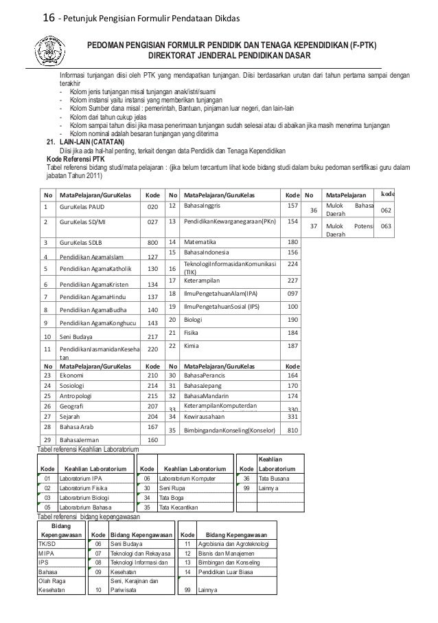 pendataan pendidikan dasar formulir dan panduannya buku 1 form ptk 1