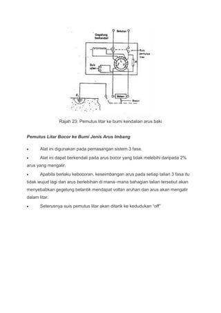 Rajah 23: Pemutus litar ke bumi kendalian arus baki


Pemutus Litar Bocor ke Bumi Jenis Arus Imbang

       Alat ini digunakan pada pemasangan sistem 3 fasa.
       Alat ini dapat berkendali pada arus bocor yang tidak melebihi daripada 2%
arus yang mengalir.
       Apabila berlaku kebocoran, keseimbangan arus pada setiap talian 3 fasa itu
tidak wujud lagi dan arus berlebihan di mana–mana bahagian talian tersebut akan
menyebabkan gegelung belantik mendapat voltan aruhan dan arus akan mengalir
dalam litar.
       Seterusnya suis pemutus litar akan ditarik ke kedudukan “off”
 