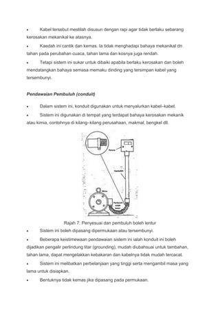 Kabel tersebut mestilah disusun dengan rapi agar tidak berlaku sebarang
kerosakan mekanikal ke atasnya.
      Kaedah ini cantik dan kemas. Ia tidak menghadapi bahaya mekanikal dn
tahan pada perubahan cuaca, tahan lama dan kosnya juga rendah.
      Tetapi sistem ini sukar untuk dibaiki apabila berlaku kerosakan dan boleh
mendatangkan bahaya semasa memaku dinding yang tersimpan kabel yang
tersembunyi.


Pendawaian Pembuluh (conduit)

      Dalam sistem ini, konduit digunakan untuk menyalurkan kabel–kabel.
      Sistem ini digunakan di tempat yang terdapat bahaya kerosakan mekanik
atau kimia, contohnya di kilang–kilang perusahaan, makmal, bengkel dll.




                  Rajah 7: Penyesuai dan pembuluh boleh lentur
      Sistem ini boleh dipasang dipermukaan atau tersembunyi.
      Beberapa keistimewaan pendawaian sistem ini ialah konduit ini boleh
dijadikan pengalir perlindung litar (grounding), mudah diubahsuai untuk tambahan,
tahan lama, dapat mengelakkan kebakaran dan kabelnya tidak mudah tercacat.
      Sistem ini melibatkan perbelanjaan yang tinggi serta mengambil masa yang
lama untuk disiapkan.
      Bentuknya tidak kemas jika dipasang pada permukaan.
 