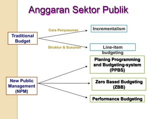 PENDEKATAN-PENYUSUNAN-ANGGARAN-ASP--pptx.pptx