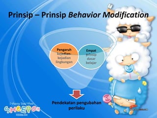 Prinsip – Prinsip Behavior Modification


              Pengaruh    Empat
              kejadian-   prinsip
               kejadian    dasar
             lingkungan   belajar




            Pendekatan pengubahan
                   perilaku
 