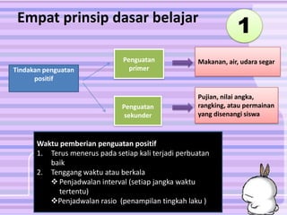Empat prinsip dasar belajar
                                                                 1
                               Penguatan             Makanan, air, udara segar
Tindakan penguatan               primer
      positif

                                                     Pujian, nilai angka,
                               Penguatan             rangking, atau permainan
                                sekunder             yang disenangi siswa



      Waktu pemberian penguatan positif
      1. Terus menerus pada setiap kali terjadi perbuatan
         baik
      2. Tenggang waktu atau berkala
          Penjadwalan interval (setiap jangka waktu
            tertentu)
         Penjadwalan rasio (penampilan tingkah laku )
 