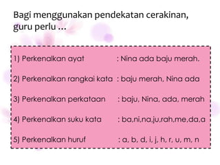 Bagi menggunakan pendekatan cerakinan,
guru perlu …


1) Perkenalkan ayat        : Nina ada baju merah.

2) Perkenalkan rangkai kata : baju merah, Nina ada

3) Perkenalkan perkataan   : baju, Nina, ada, merah

4) Perkenalkan suku kata    : ba,ni,na,ju,rah,me,da,a

5) Perkenalkan huruf        : a, b, d, i, j, h, r, u, m, n
 
