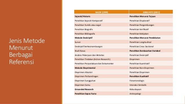 Pendekatan Dan Metode Penelitian