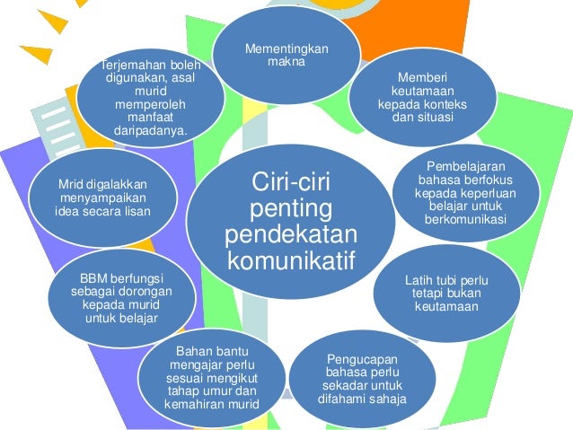 Pendekatan Eklektik Dan Komunikatif