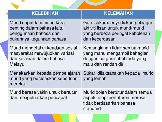 Pendekatan Eklektik Dan Komunikatif
