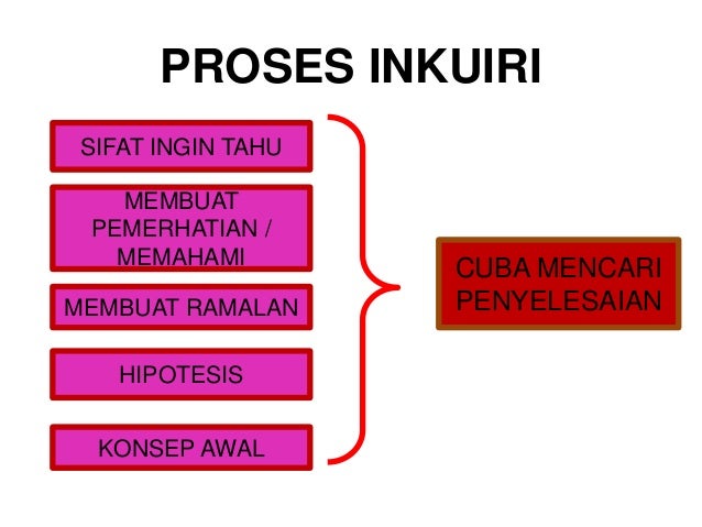 Pendekatan Inkuiri Penemuan