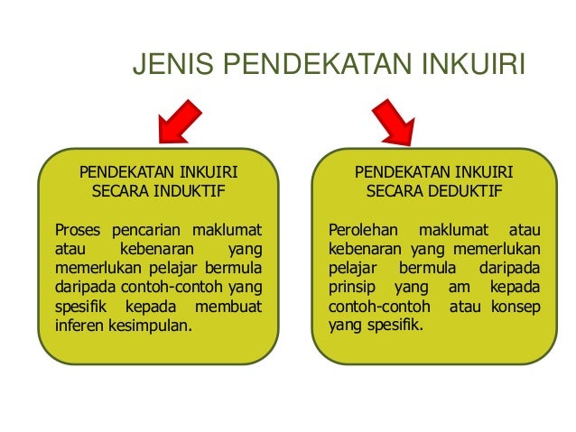 Pendekatan inkuiri penemuan