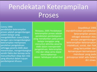 Pendekatan Keterampilan 
Proses 
Conny 1990 
pendekatan keterampilan 
proses adalah pengembangan 
sistem belajar yang 
mengefektifkan siswa (CBSA) 
dengan cara mengembangkan 
keterampilan memproses 
perolehan pengetahuan 
sehingga peserta didik akan 
menemukan, mengembangkan 
sendiri fakta dan konsep serta 
menumbuhkan sikap dan nilai 
yang dituntut dalam tujuan 
pembelajaran khusus 
Mulyasa, 2005 Pendekatan 
keterampilan proses adalah 
pendekatan pembelajaran 
yang menakankan pada proses 
belajar mengajar yang 
menuntut aktivitas peserta 
didik dalam memperoleh 
pengetahuan, keterampilan, 
nilai dan sikap serta dapat 
menerapkannya 
dalam kehidupan sehari-hari 
Depdikbud 2006 
mendefinisikan pendekatan 
keterampilan proses 
sebagai wawasan atau 
anutan pengembangan 
keterampilan-keterampilan 
intelektual, sosial, dan fisik 
yang bersumber dari 
kemampuan-kemampuan 
mendasar yang pada 
prinsipnya telah ada dalam 
diri siswa. 
 