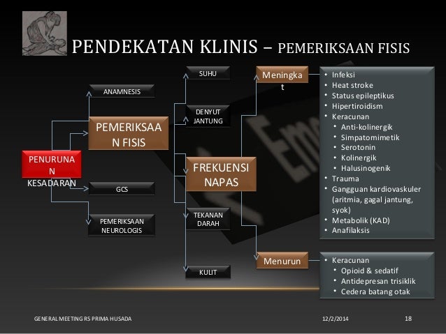 Pendekatan klinis penurunan kesadaran pada anak
