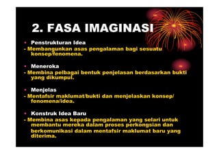 2. FASA IMAGINASI
• Penstrukturan Idea
- Membangunkan asas pengalaman bagi sesuatu
   konsep/fenomena.

• Meneroka
- Membina pelbagai bentuk penjelasan berdasarkan bukti
   yang dikumpul.

• Menjelas
- Mentafsir maklumat/bukti dan menjelaskan konsep/
   fenomena/idea.

• Konstruk Idea Baru
- Membina asas kepada pengalaman yang selari untuk
   membantu mereka dalam proses perkongsian dan
   berkomunikasi dalam mentafsir maklumat baru yang
   diterima.
 