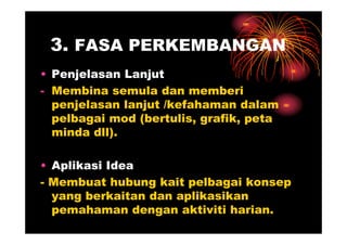3. FASA PERKEMBANGAN
• Penjelasan Lanjut
- Membina semula dan memberi
  penjelasan lanjut /kefahaman dalam
  pelbagai mod (bertulis, grafik, peta
  minda dll).

• Aplikasi Idea
- Membuat hubung kait pelbagai konsep
  yang berkaitan dan aplikasikan
  pemahaman dengan aktiviti harian.
 