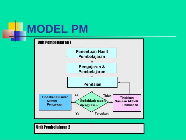 Senarai Tugas Guru Dan Ppm Flip Ebook Pages 1 10 Anyflip Anyflip