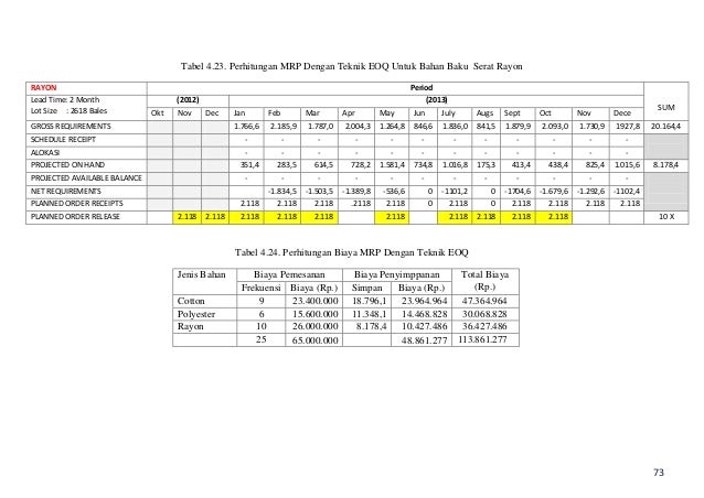 Pendekatan mrp dengan metode eoq pada industri benang textile