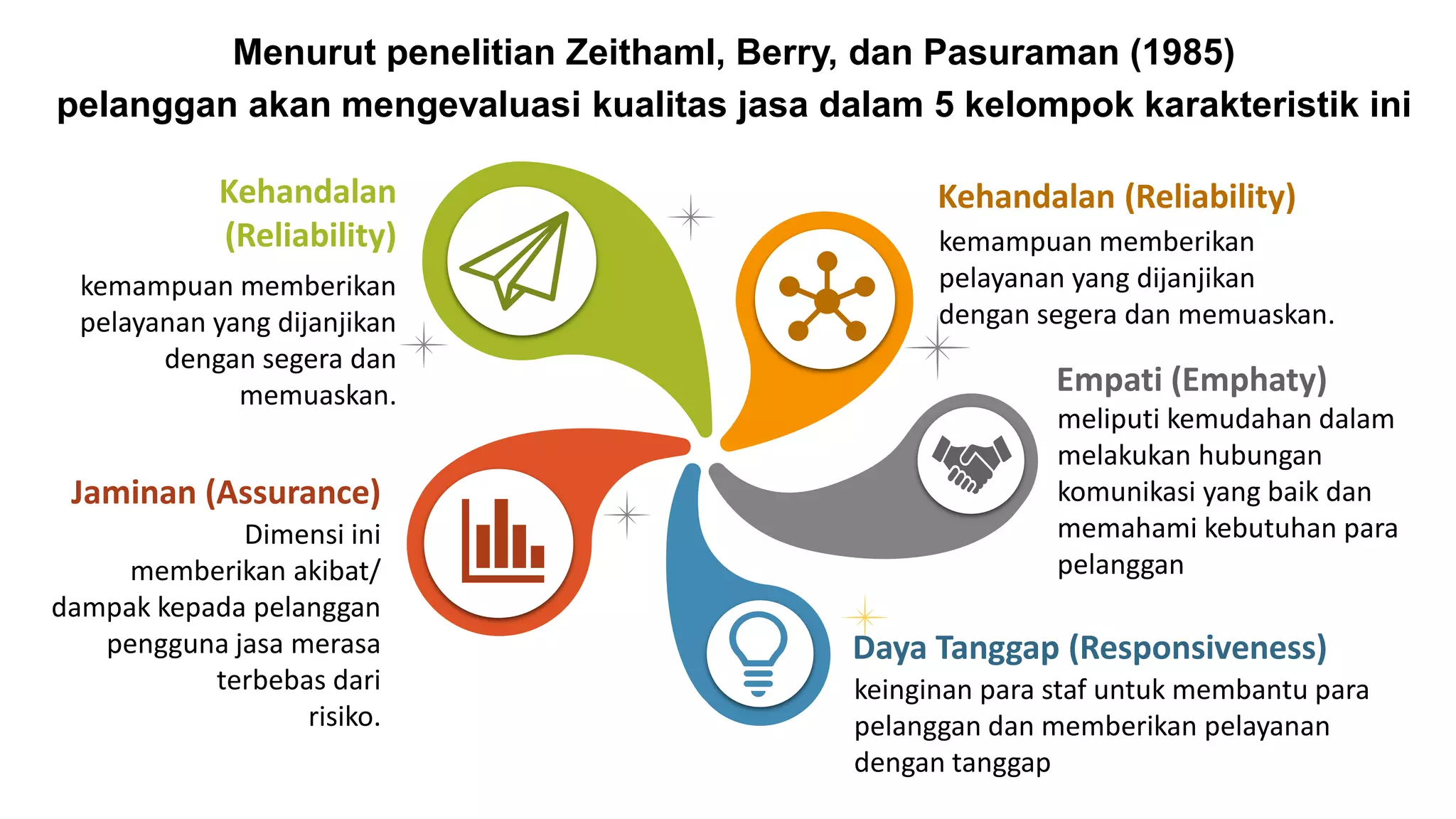 Pendekatan mutu dan kepuasan pelanggan dalam pelayanan kesehatan | PDF