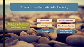 Pendekatan pembelajaran dalam kurikulum 2013
Langkah-langkah pendekatan
saintifik pada pembelajara
kurikulum 2013 adalah
Mengamati
Menanya
Mencoba
Mengkomunikasikan
Mensosialisasikan
(Dapat dianjurkan
dengan) Mencipta
 