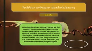 Pendekatan pembelajaran dalam kurikulum 2013
Mencoba
melakukan eksperimen, membaca sumber lain dan
buku teks, mengamati objek/kejadian/aktivitas,
wawancara dengan narasumber. Mengeksplorasi,
mencoba, berdiskusi, mendemonstrasikan, meniru
bentuk/gerak, melakukan eksperimen, membaca
sumber lain selain buku teks, mengumpulkan data
dari narasumber melalui angket, wawancara, dan
memodifikasi/menambahi/mengembangkan.
 