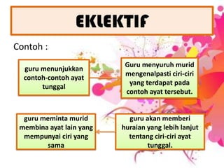 EKLEKTIFContoh :Guru menyuruhmuridmengenalpasticiri-ciri yang terdapatpadacontohayattersebut.guru menunjukkancontoh-contohayattunggalguru akanmemberihuraian yang lebihlanjuttentangciri-ciriayattunggal.guru memintamuridmembinaayat lain yang mempunyaiciri yang sama