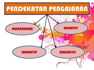 PENDEKATAN PENGAJARANEKLEKTIFKESEPADUANINDUKTIFDEDUKTIF