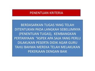 PENENTUAN KRITERIA 
BERDASARKAN TUGAS YANG TELAH 
DITENTUKAN PADA LANGKAH SEBELUMNYA 
(PENENTUAN TUGAS), KEMBANGKAN 
PERTANYAAN “ASPEK APA SAJA YANG PERLU 
DILAKUKAN PESERTA DIDIK AGAR GURU 
TAHU BAHWA MEREKA TELAH MELAKUKAN 
PEKERJAAN DENGAN BAIK 
 