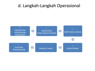d. Langkah-Langkah Operasional 
1 
PENENTUAN 
PERTANYAAN 
MENDASAR 
2 
MENYUSUN 
PERECANAAN PROYEK 
3 
MENYUSUN JADUAL 
4 
MONITORING 
5 
MENGUJI HASIL 
6 
EVALUASI 
PENGALAMAN 
 