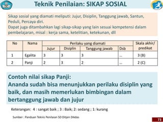 Teknik Penilaian: SIKAP SOSIAL 
73 
Sikap sosial yang diamati meliputi: Jujur, Disiplin, Tanggung jawab, Santun, 
Peduli, Percaya diri. 
Dapat juga ditambahkan lagi sikap-sikap yang lain sesuai kompetensi dalam 
pembelajaran, misal : kerja sama, ketelitian, ketekunan, dll 
No Nama Perilaku yang diamati Skala akhir/ 
Jujur Disiplin Tanggung jawab Dsb predikat 
1 Egalita 3 3 3 … 3 (B) 
2 Panji 2 3 2 … 2 (C) 
Contoh nilai sikap Panji: 
Ananda sudah bisa menunjukkan perilaku disiplin yang 
baik, dan masih memerlukan bimbingan dalam 
bertanggung jawab dan jujur 
Keterangan: 4 : sangat baik ; 3 : Baik; 2: sedang ; 1: kurang 
Sumber : Panduan Teknis Penilaian SD Ditjen Dikdas 
 