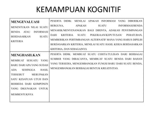 KEMAMPUAN KOGNITIF 
MENGEVALUASI 
MENENTUKAN NILAI SUATU 
BENDA ATAU INFORMASI 
BERDASARKAN SUATU 
KRITERIA 
PESERTA DIDIK: MENILAI APAKAH INFORMASI YANG DIBERIKAN 
BERGUNA, APAKAH SUATU INFORMASI/BENDA 
MENARIK/MENYENANGKAN BAGI DIRINYA, ADAKAH PENYIMPANGAN 
DARI KRITERIA SUATU PEKERJAAN/KEPUTUSAN/ PERATURAN, 
MEMBERIKAN PERTIMBANGAN ALTERNATIF MANA YANG HARUS DIPILIH 
BERDASARKAN KRITERIA, MENILAI SUATU HASIL KERJA BERDASARKAN 
KRITERIA, DAN SEBAGAINYA 
MENGHASILKAN 
MEMBUAT SESUATU YANG 
BARU DARI APAYANG SUDAH 
ADA SEHINGGA HASIL 
TERSEBUT MERUPAKAN 
SATU KESATUAN UTUH DAN 
BERBEDA DARI KOMPONEN 
YANG DIGUNAKAN UNTUK 
MEMBENTUKNYA 
PESERTA DIDIK: MEMBUAT SUATU CERITA/TULISAN DARI BERBAGAI 
SUMBER YANG DIBACANYA, MEMBUAT SUATU BENDA DARI BAHAN 
YANG TERSEDIA, MENGEMBANGKAN FUNGSI BARU DARI SUATU BENDA, 
MENGEMBANGKAN BERBAGAI BENTUK KREATIVITAS. 
 